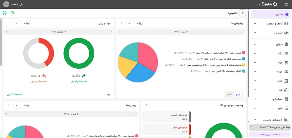 داشبورد سود و زیان، پرفروش‌ها و وضعیت موجودی کالا در هایپریک
